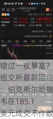 错过一夜暴富？纽交所最新回应：伯克希尔哈撒韦在185.1美元成交不作数