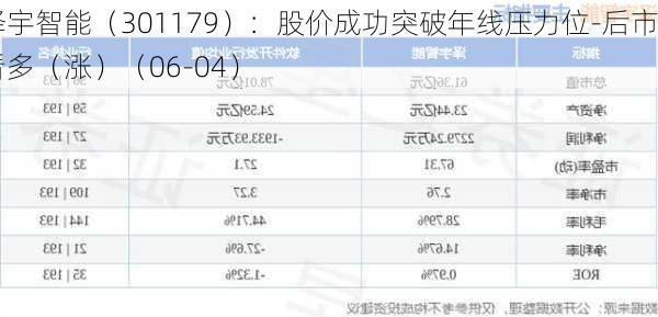 泽宇智能（301179）：股价成功突破年线压力位-后市看多（涨）（06-04）