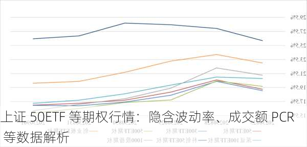 上证 50ETF 等期权行情：隐含波动率、成交额 PCR 等数据解析