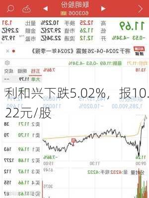 利和兴下跌5.02%，报10.22元/股