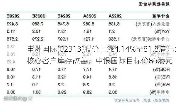 申洲国际(02313)股价上涨4.14%至81.8港元：核心客户库存改善，中银国际目标价86港元