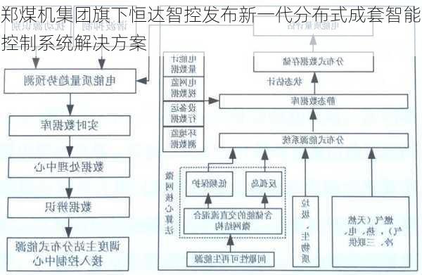 郑煤机集团旗下恒达智控发布新一代分布式成套智能控制系统解决方案