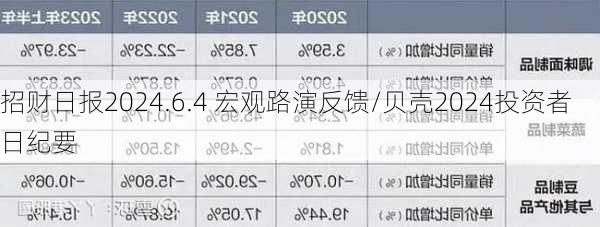 招财日报2024.6.4 宏观路演反馈/贝壳2024投资者日纪要