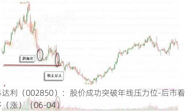 科达利（002850）：股价成功突破年线压力位-后市看多（涨）（06-04）