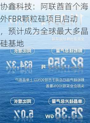 协鑫科技：阿联酋首个海外FBR颗粒硅项目启动，预计成为全球最大多晶硅基地