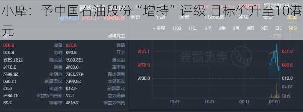 小摩：予中国石油股份“增持”评级 目标价升至10港元