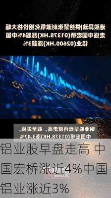 铝业股早盘走高 中国宏桥涨近4%中国铝业涨近3%