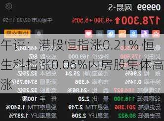 午评：港股恒指涨0.21% 恒生科指涨0.06%内房股集体高涨