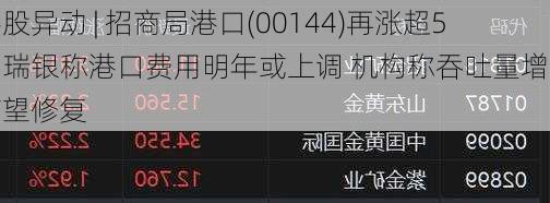 港股异动 | 招商局港口(00144)再涨超5% 瑞银称港口费用明年或上调 机构称吞吐量增速有望修复