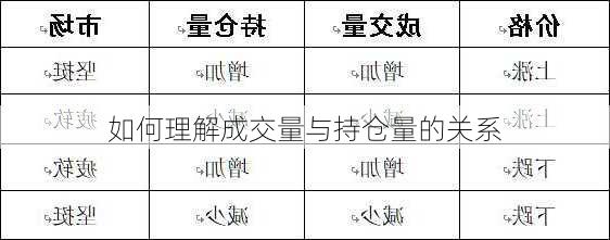 如何理解成交量与持仓量的关系