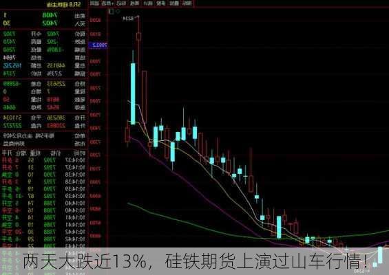 两天大跌近13%，硅铁期货上演过山车行情！