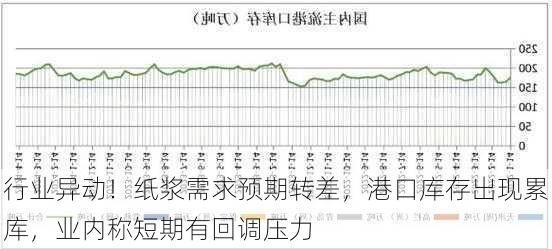 行业异动！纸浆需求预期转差，港口库存出现累库，业内称短期有回调压力