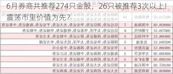 6月券商共推荐274只金股，26只被推荐3次以上！震荡市里价值为先？