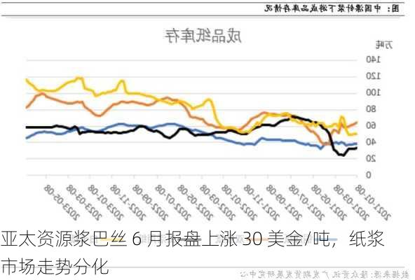 亚太资源浆巴丝 6 月报盘上涨 30 美金/吨，纸浆市场走势分化