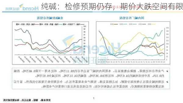 纯碱：检修预期仍存，期价大跌空间有限