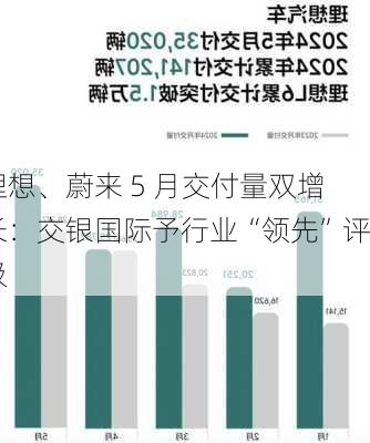 理想、蔚来 5 月交付量双增长：交银国际予行业“领先”评级