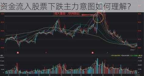 资金流入股票下跌主力意图如何理解？