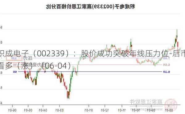 积成电子（002339）：股价成功突破年线压力位-后市看多（涨）（06-04）