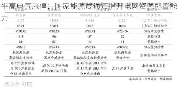 平高电气涨停：国家能源局通知提升电网资源配置能力