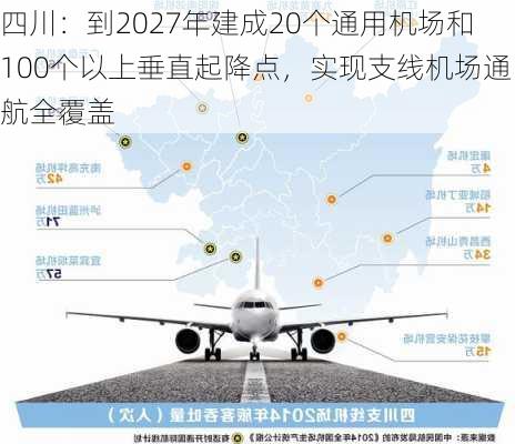 四川：到2027年建成20个通用机场和100个以上垂直起降点，实现支线机场通航全覆盖