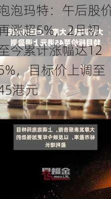 泡泡玛特：午后股价再涨超5%，2月初至今累计涨幅达125%，目标价上调至45港元