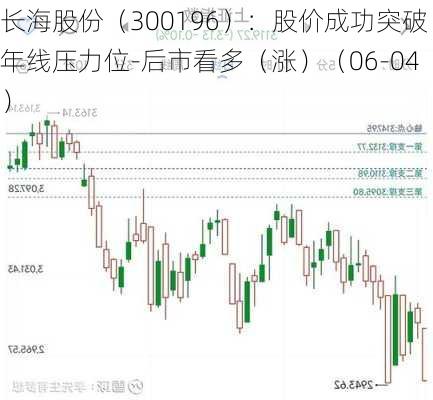 长海股份（300196）：股价成功突破年线压力位-后市看多（涨）（06-04）