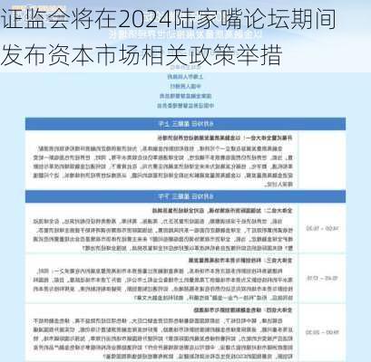 证监会将在2024陆家嘴论坛期间发布资本市场相关政策举措