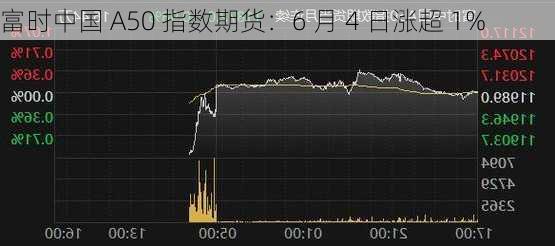 富时中国 A50 指数期货：6 月 4 日涨超 1%