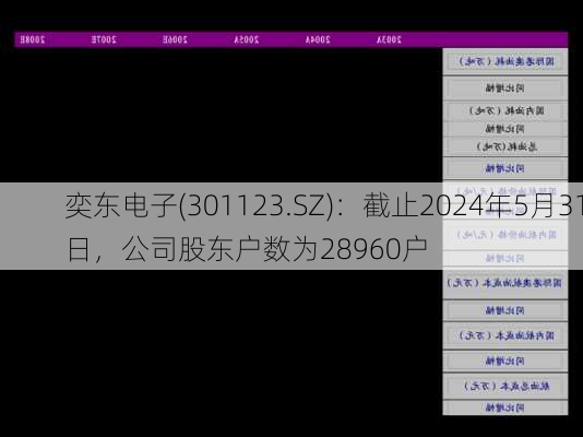 奕东电子(301123.SZ)：截止2024年5月31日，公司股东户数为28960户