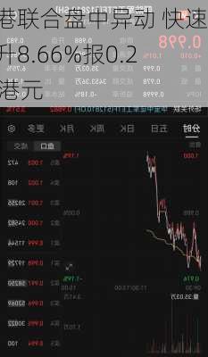 沪港联合盘中异动 快速拉升8.66%报0.251港元