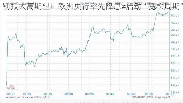 别报太高期望！欧洲央行率先降息≠启动“宽松周期”