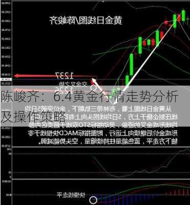 陈峻齐：6.4黄金行情走势分析及操作策略