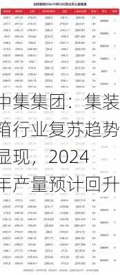 中集集团：集装箱行业复苏趋势显现，2024年产量预计回升