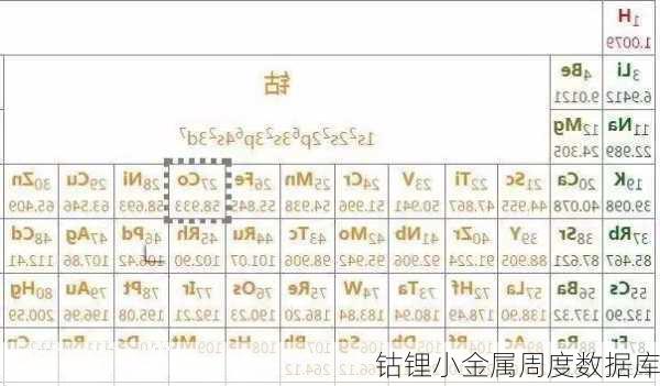 钴锂小金属周度数据库