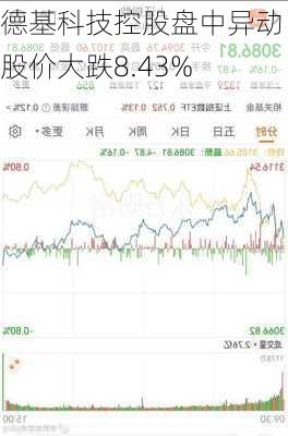 德基科技控股盘中异动 股价大跌8.43%