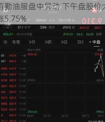 百勤油服盘中异动 下午盘股价大涨5.75%