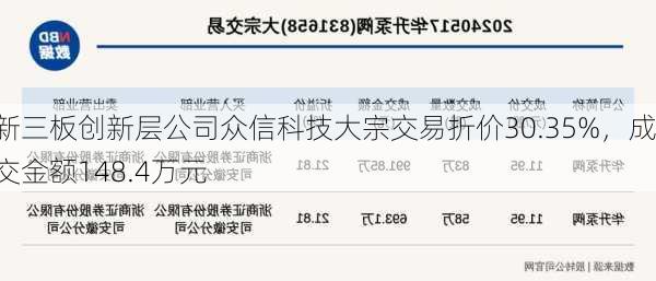 新三板创新层公司众信科技大宗交易折价30.35%，成交金额148.4万元