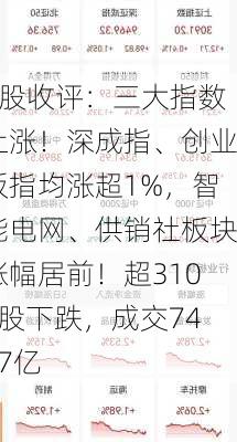 A股收评：三大指数上涨！深成指、创业板指均涨超1%，智能电网、供销社板块涨幅居前！超3100股下跌，成交7457亿