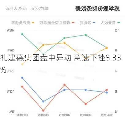 礼建德集团盘中异动 急速下挫8.33%