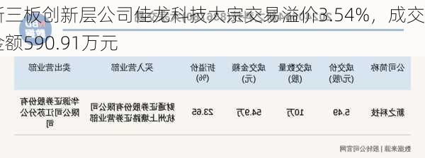 新三板创新层公司佳龙科技大宗交易溢价3.54%，成交金额590.91万元