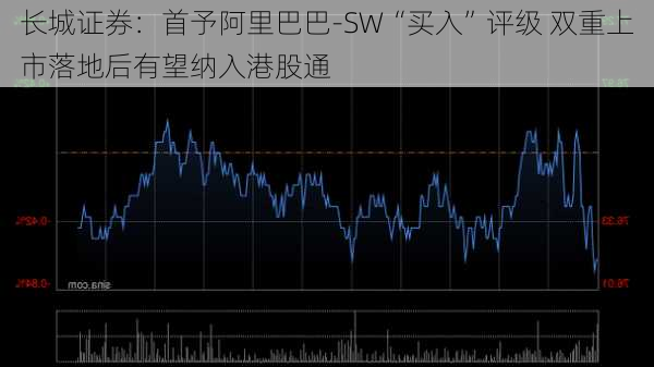 长城证券：首予阿里巴巴-SW“买入”评级 双重上市落地后有望纳入港股通