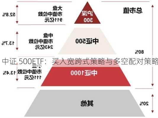 中证 500ETF：买入宽跨式策略与多空配对策略