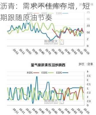 沥青：需求不佳库存增，短期跟随原油节奏