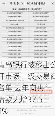 青岛银行被移出公开市场一级交易商名单 去年向央行借款大增37.55%