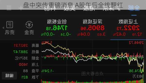 盘中突传重磅消息 A股午后全线翻红