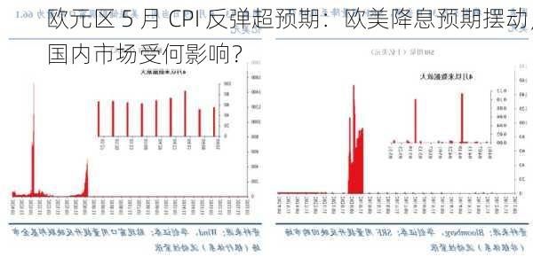 欧元区 5 月 CPI 反弹超预期：欧美降息预期摆动，国内市场受何影响？