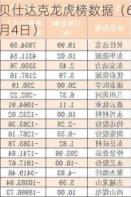 贝仕达克龙虎榜数据（6月4日）