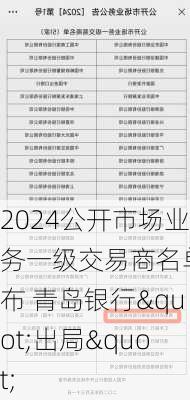 2024公开市场业务一级交易商名单发布 青岛银行