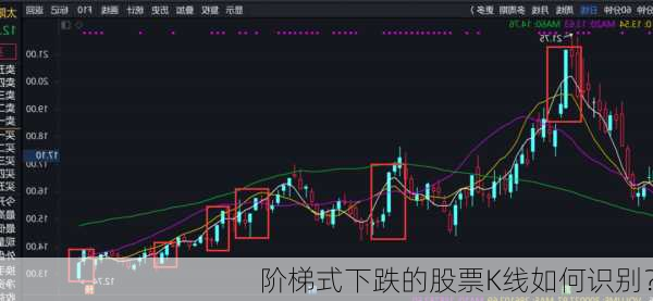 阶梯式下跌的股票K线如何识别？