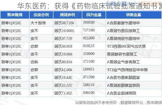 华东医药：获得《药物临床试验批准通知书》